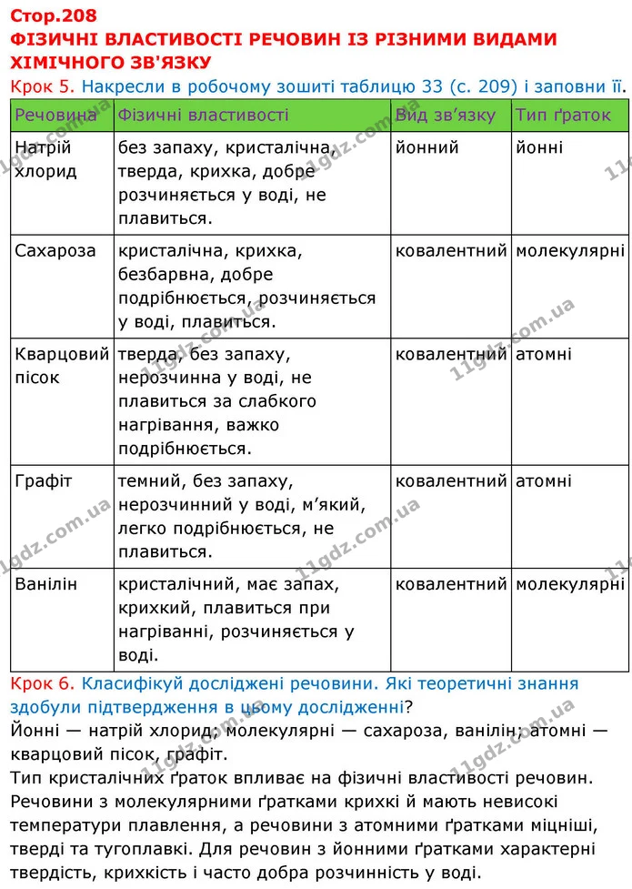 Крок 5. Накресли в робочому зошиті таблицю 33 (с. 209) і заповни її. — ГДЗ Хімія 8 клас Ярошенко