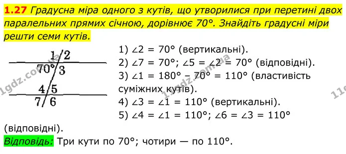 1.27 Градусна міра одного з кутів, що утворилися при перетині двох паралельних прямих січною, дорівнює 70°. Знайдіть градусні міри — ГДЗ Геометрія 8 клас Істер