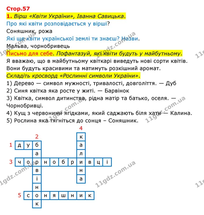 1. Вірш «Квіти України», Іванна Савицька. — ГДЗ Українська мова 4 клас Чабайовська
