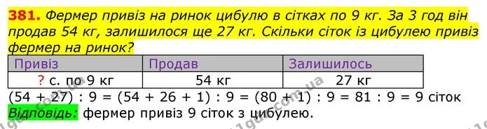 381. Фермер привіз на ринок цибулю в сітках по 9 кг. За 3 год він продав 54 кг, залишилося ще 27 кг. Скільки сіток із цибулею привіз — ГДЗ Математика 3 клас Лишенко (1, 2 частина)