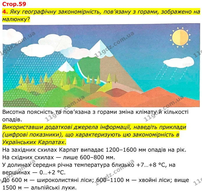4. Яку географічну закономірність, пов’язану з горами, зображено на малюнку? — ГДЗ Зошит практичні Географія 8 клас Гільберг