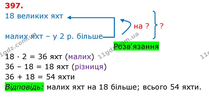 ГДЗ Математика 3 клас Оляницька 1 та 2 частини — ГДЗ Математика 3 клас Оляницька 1 та 2 частини