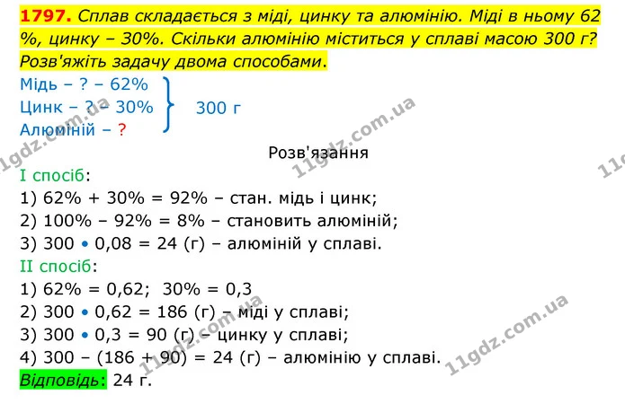 1797. Сплав складається з міді, цинку та алюмінію. Міді в ньому 62 %, цинку – З0%. Скільки алюмінію міститься у сплаві масою 300 г? — ГДЗ Математика 5 клас Бевз