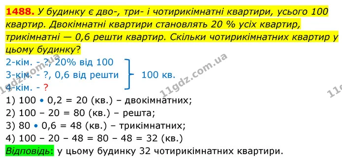 1488. У будинку є дво-, три- і чотирикімнатні квартири, усього 100 квартир. Двокімнатні квартири становлять 20 % усіх квартир — ГДЗ Математика 5 клас Кравчук
