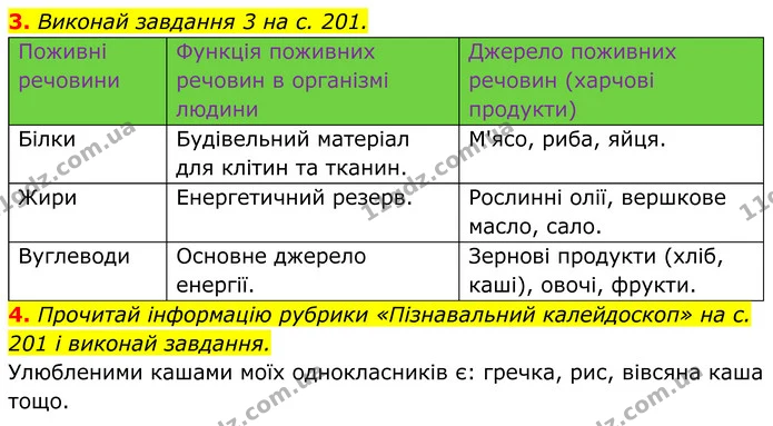 3. Виконай завдання 3 на с. 201. — ГДЗ робочий зошит Пізнаємо природу 5 клас Коршевнюк