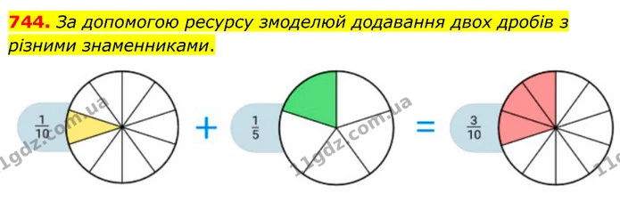 744. За допомогою ресурсу змоделюй додавання двох дробів з різними знаменниками. — ГДЗ Математика 6 клас Бевз 1-2 ч.