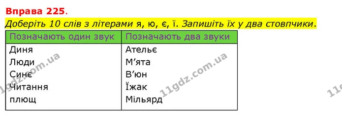 Доберіть 10 слів з літерами я, ю, є, ї. Запишіть їх у два стовпчики. — ГДЗ Українська мова 5 клас Літвінова