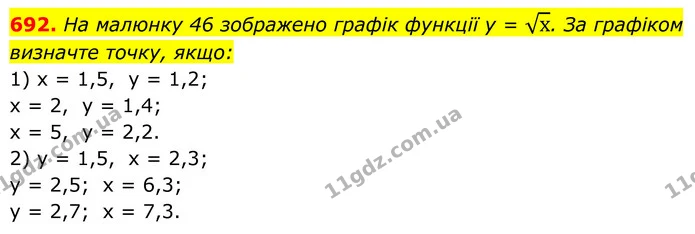 692. На малюнку 46 зображено графік функції у = х. За графіком визначте точку, якщо: — ГДЗ Алгебра 8 клас Тарасенкова