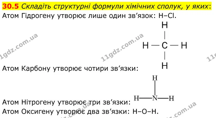 30.5 Складіть структурні формули хімічних сполук, у яких: — ГДЗ Робочий зошит Хімія 8 клас Григорович
