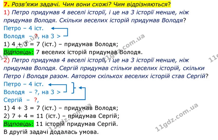 7. Розв’яжи задачі. Чим вони схожі? Чим відрізняються? — ГДЗ Математика 3 клас Скворцова 1-2 ч.