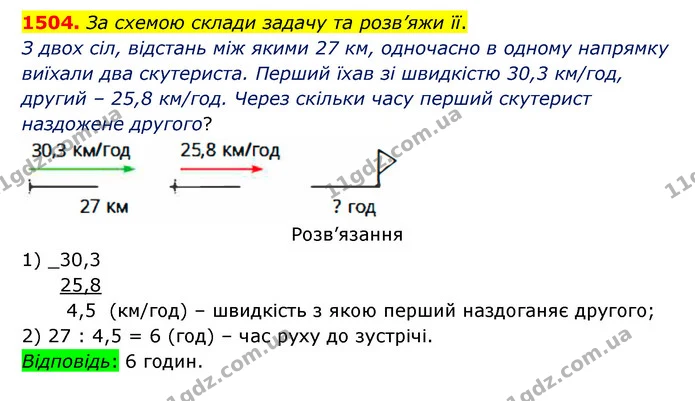 1504. За схемою склади задачу та розв’яжи її. — ГДЗ Математика 5 клас Бевз