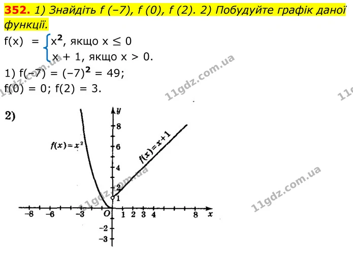 352. 1) Знайдіть f (–7), f (0), f (2). 2) Побудуйте графік даної функції. — ГДЗ Алгебра 8 клас Мерзляк