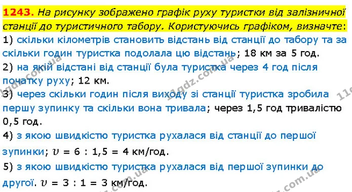 1243. На рисунку зображено графік руху туристки від залізничної станції до туристичного табору. Користуючись графіком, визначте: — Алгебра 7 клас Мерзляк 2024