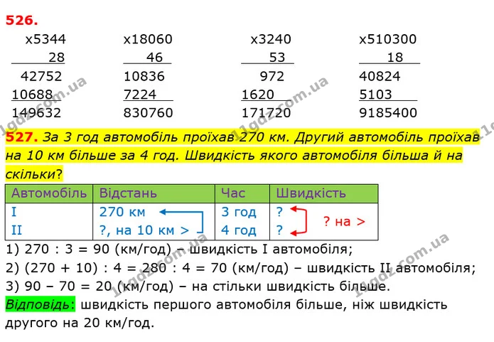 ГДЗ Математика 4 клас Лишенко 1-2 ч. — ГДЗ Математика 4 клас Лишенко 1-2 ч.