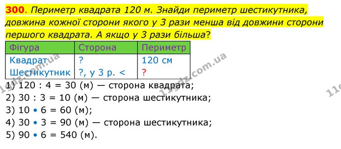 300. Периметр квадрата 120 м. Знайди периметр шестикутника, довжина кожної сторони якого у 3 рази менша від довжини сторони першого — ГДЗ Математика 3 клас Бевз 2 частина