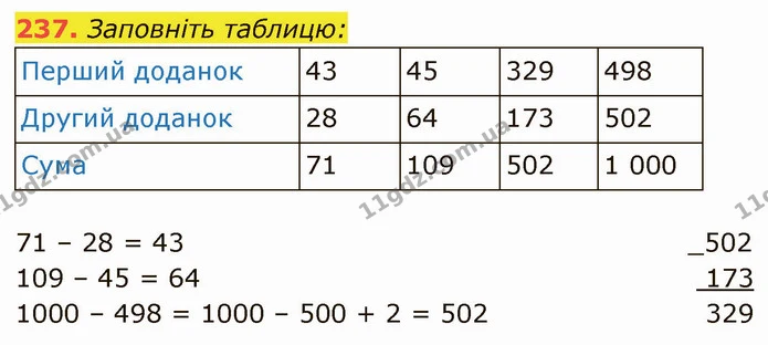 237. Заповніть таблицю: — ГДЗ Математика 5 клас Кравчук