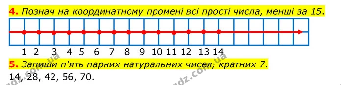 4. Познач на координатному промені всі прості числа, менші за 15. — ГДЗ Математика 6 клас Бевз 1-2 ч.
