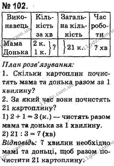 ГДЗ Математика 4 клас Оляницька 2015 — ГДЗ Математика 4 клас Оляницька 2015