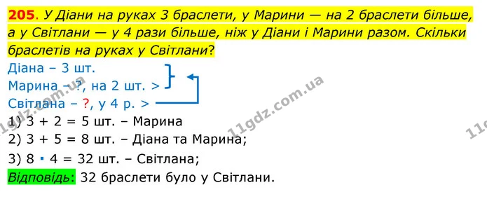 205. У Діани на руках 3 браслети, у Марини — на 2 браслети більше, а у Світлани — у 4 рази більше, ніж у Діани і Марини разом. Скільки — ГДЗ Математика 3 клас Бевз 1 частина