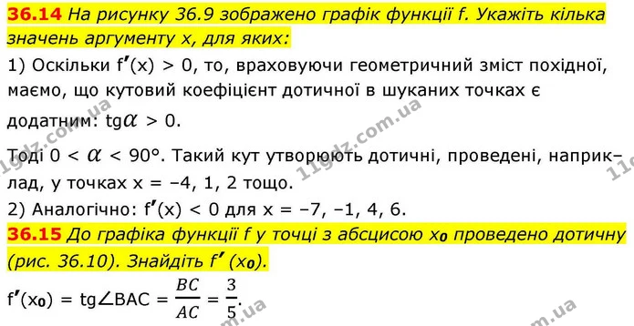 36.14 На рисунку 36.9 зображено графік функції f. Укажіть кілька — ГДЗ Алгебра 10 клас Мерзляк 2018