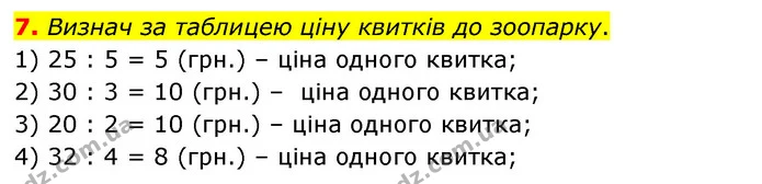 7. Визнач за таблицею ціну квитків до зоопарку. — ГДЗ Математика 3 клас Скворцова 1-2 ч.