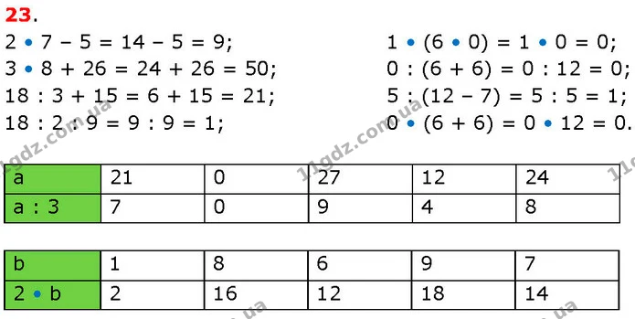 ГДЗ Математика 3 клас Козак 1-2 ч. — ГДЗ Математика 3 клас Козак 1-2 ч.