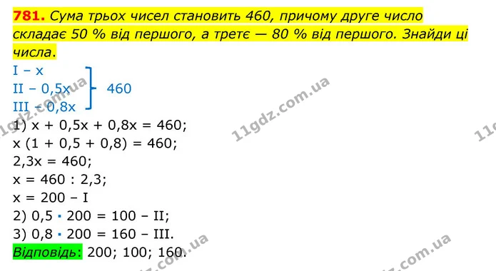 781. Сума трьох чисел становить 460, причому друге число складає 50 % від першого, а третє — 80 % від першого. Знайди ці числа. — ГДЗ Математика 6 клас Істер 2023 1-2 ч.