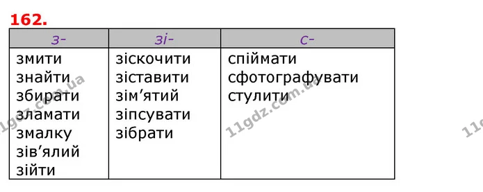 ГДЗ Українська мова 5 клас Єрмоленко 2018 — ГДЗ Українська мова 5 клас Єрмоленко 2018