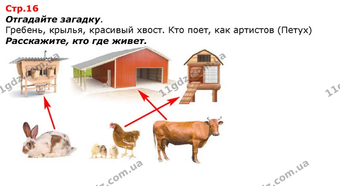 Как правильно носить школьный ранец? Кто из детей на фото носит ранец неправильно? Что вы можете им посоветовать? — ГДЗ Я исследую мир 1 класс Гильберг