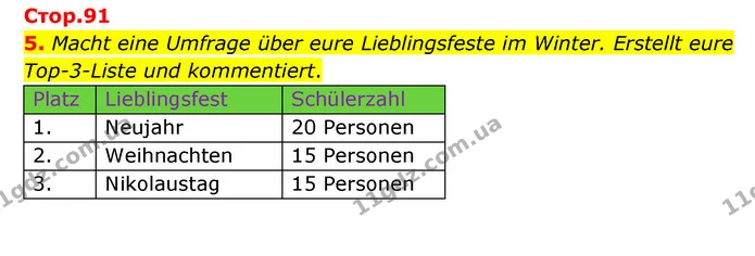 5. Macht eine Umfrage über eure Lieblingsfeste im Winter. Erstellt eure Top-3-Liste und kommentiert. — ГДЗ Німецька мова 6 клас Сотникова 2 рік (2023)