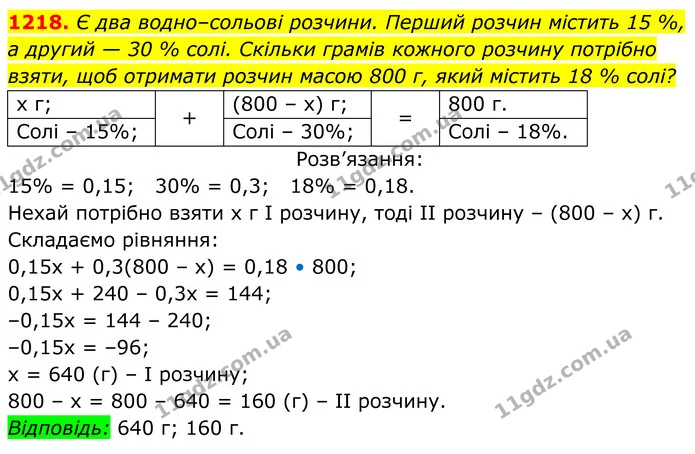 1218. Є два водно–сольові розчини. Перший розчин містить 15 %, — ГДЗ Алгебра 7 клас Бевз