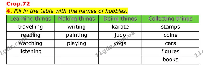 4. Fill in the table with the names of hobbies. — ГДЗ Робочий зошит Англійська мова 5 клас Карпюк