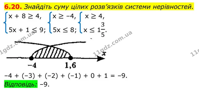 6.20. Знайдіть суму цілих розв’язків системи нерівностей. — ГДЗ Алгебра 9 клас Мерзляк 2026
