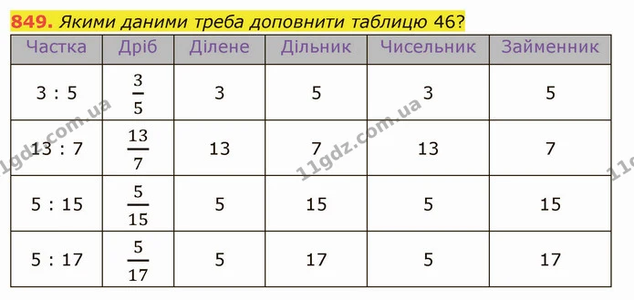 849. Якими даними треба доповнити таблицю 46? — ГДЗ Математика 5 клас Тарасенкова 2022