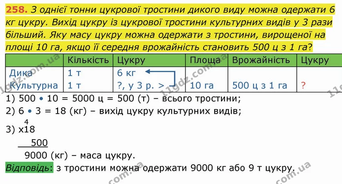 258. З однієї тонни цукрової тростини дикого виду можна одержати 6 кг цукру. Вихід цукру із цукрової тростини культурних видів у 3 рази — ГДЗ Математика 4 клас Лишенко 1-2 ч.