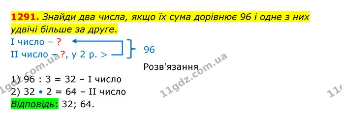 1291. Знайди два числа, якщо їх сума дорівнює 96 і одне з них удвічі більше за друге. — ГДЗ Математика 5 клас Бевз