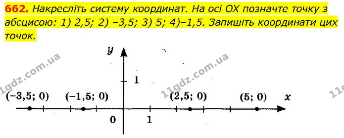 662. Накресліть систему координат. На осі OX позначте точку з абсцисою: 1) 2,5; 2) –3,5; 3) 5; 4)–1,5. Запишіть координати цих точок. — ГДЗ Алгебра 7 клас Тарасенкова 2024