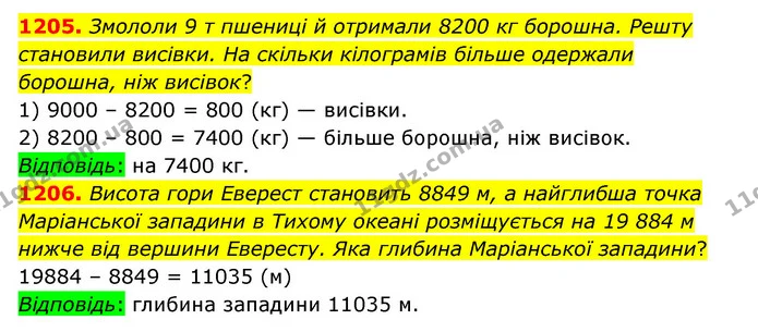 1205. Змололи 9 т пшениці й отримали 8200 кг борошна. Решту становили висівки. На скільки кілограмів більше одержали борошна, ніж — ГДЗ Математика 6 клас Тарасенкова 2023 1-2 ч.