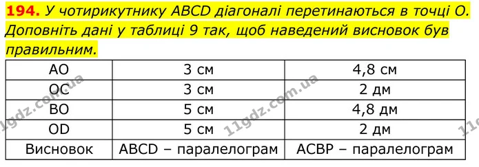 194. У чотирикутнику ABCD діагоналі перетинаються в точці О. Доповніть дані у таблиці 9 так, щоб наведений висновок був правильним. — ГДЗ Геометрія 8 клас Бурда