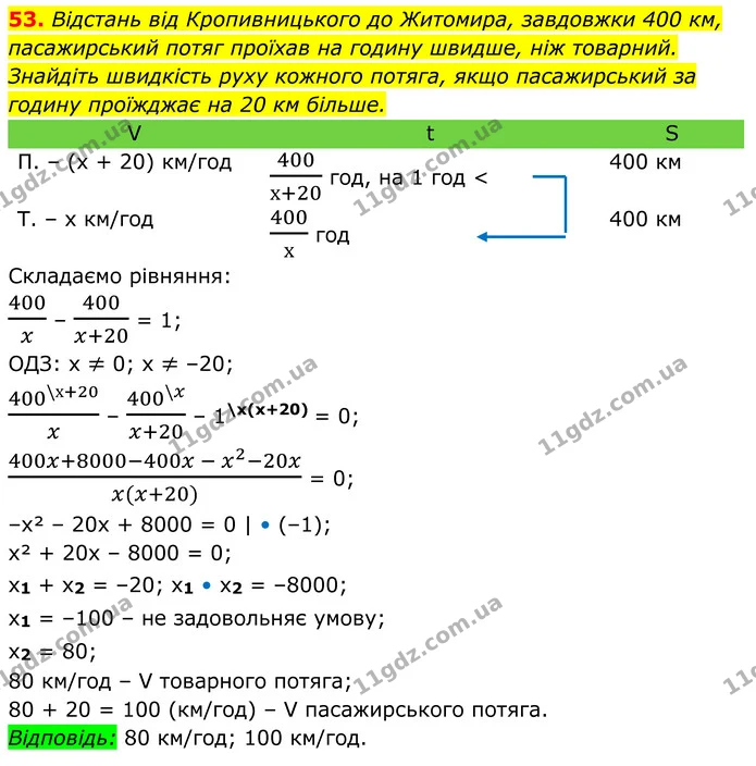 53 — ГДЗ Алгебра 8 клас Тарасенкова