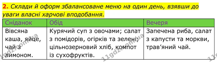 2. Склади й оформ збалансоване меню на один день, взявши до уваги власні харчові вподобання. — ГДЗ робочий зошит Пізнаємо природу 5 клас Коршевнюк