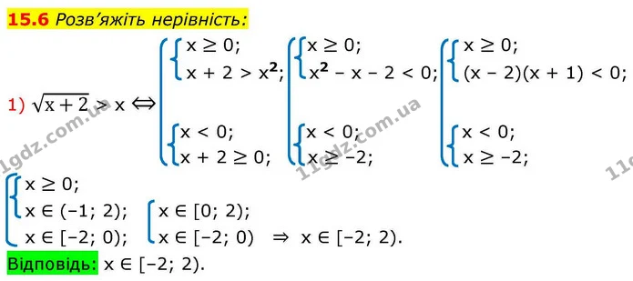 15.6 Розв’яжіть нерівність: — ГДЗ Алгебра 10 клас Мерзляк 2018