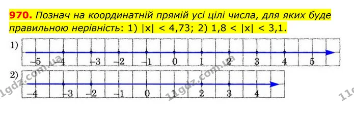 970. Познач на координатній прямій усі цілі числа, для яких буде правильною нерівність: 1) |х| < 4,73; 2) 1,8 < |х| < 3,1. — ГДЗ Математика 6 клас Істер 2023 1-2 ч.