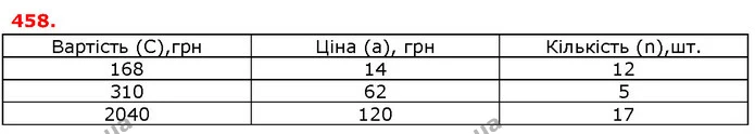 ГДЗ Математика 5 клас Істер 2018 — ГДЗ Математика 5 клас Істер 2018