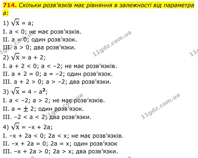 714. Скільки розв’язків має рівняння в залежності від параметра — ГДЗ Алгебра 8 клас Тарасенкова