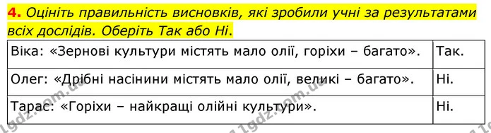 Стор. 131 — Стр.131 (4.4) — ГДЗ Біологія 7 клас Балан — ГДЗ Біологія 7 клас Балан