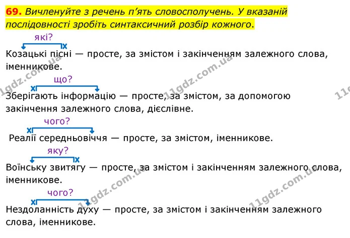 69. Вичленуйте з речень п’ять словосполучень. У вказаній послідовності зробіть синтаксичний розбір кожного. — ГДЗ Українська мова 8 клас Глазова О.П. 2021