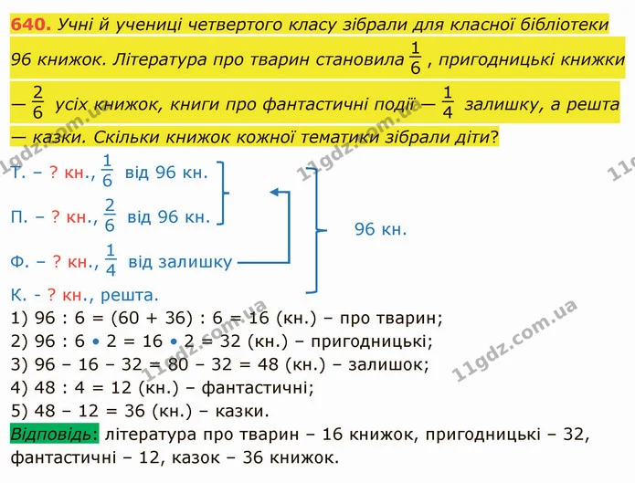 640. Учні й учениці четвертого класу зібрали для класної бібліотеки 96 книжок. Література про тварин становила , пригодницькі книжки — — ГДЗ Математика 4 клас Заїка