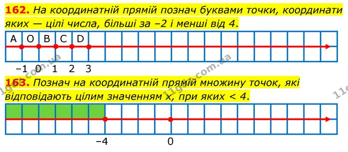 162. На координатній прямій познач буквами точки, координати яких — цілі числа, більші за –2 і менші від 4. — ГДЗ Математика 6 клас Бевз 1-2 ч.