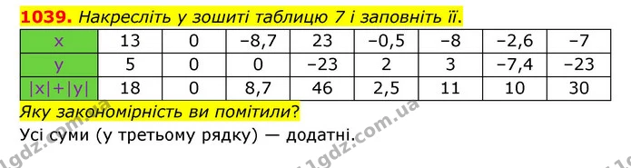 1039. Накресліть у зошиті таблицю 7 і заповніть її. — ГДЗ Математика 6 клас Тарасенкова 2023 1-2 ч.